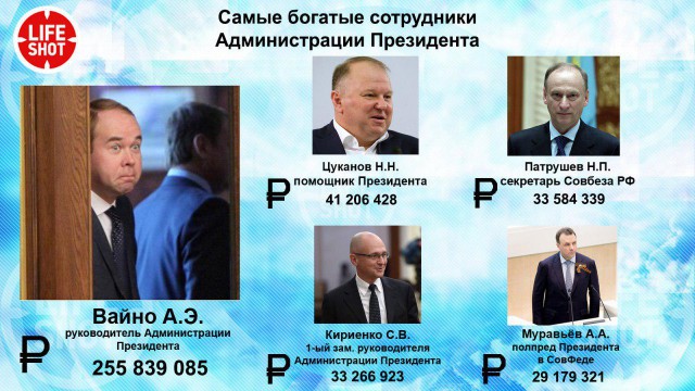 Где-то в параллельной вселенной... Доход главы администрации президента РФ за год составил 255 млн. рублей...