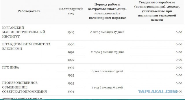 Медведев раскрыл параметры пенсионной реформы - пенсионный возраст вырастет для мужчин до 65 лет, для женщин до 63 лет