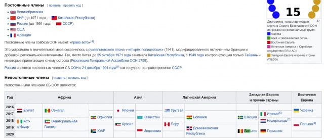 Как отреагировали в разных странах мира на провокацию ВМС Украины у Керченского пролива