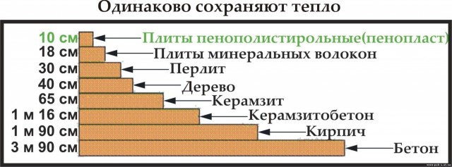 Ремонт балкона в хрущевке