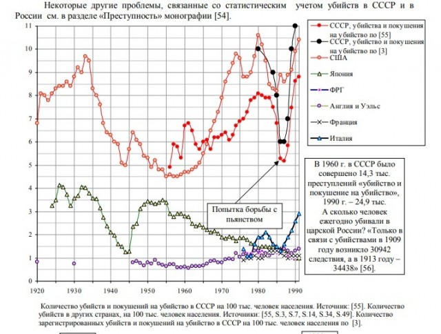 Я за СССР, но вот почему-то вспоминается это