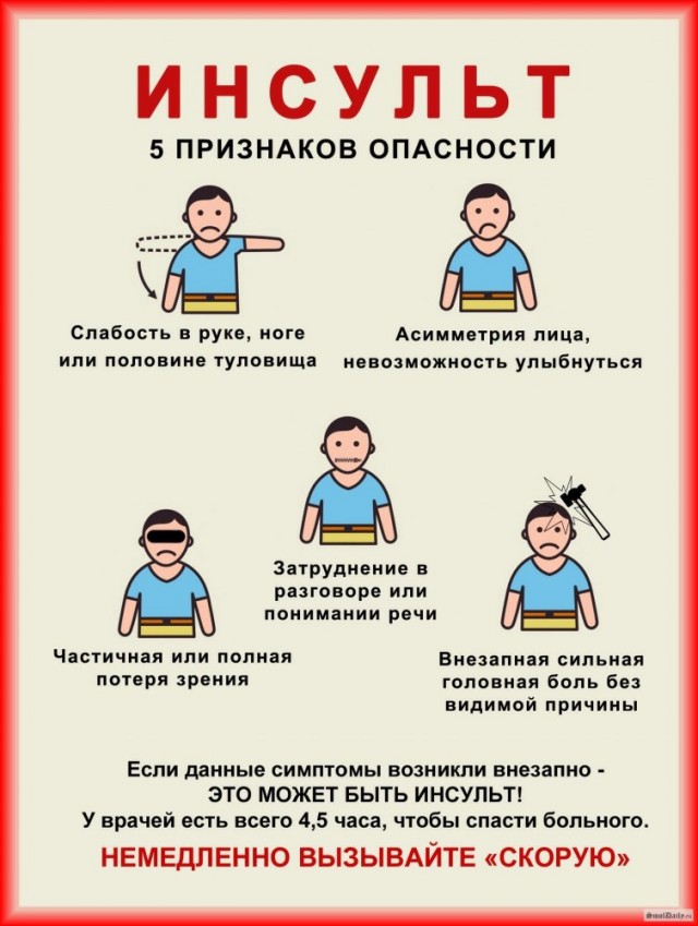 Скорая приедет через 6 часов
