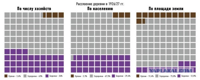 Переезд семьи бедняка в дом кулака, сюжет киностудии ЦСДФ, 1930 год
