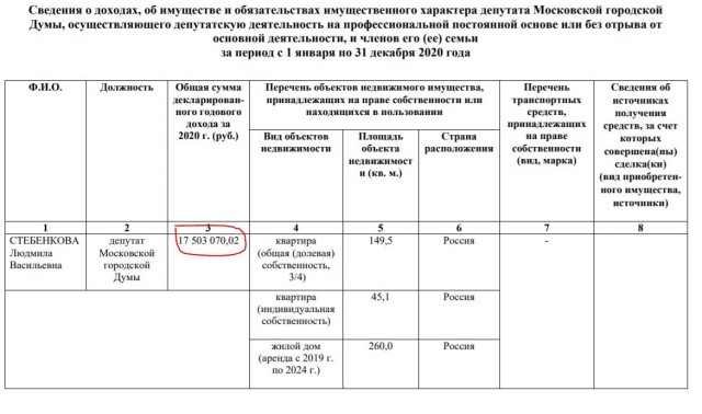Праздник удался: депутатша Думы в Москве торжественно открыла ступени