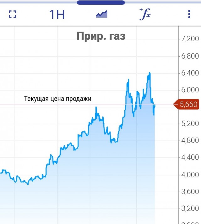 Газовый пузырь лопнул!