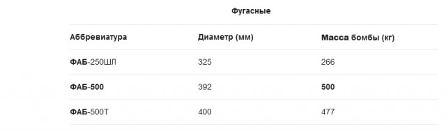 В Украине, похоже закончились люди знающие физику. Ну и адекваты.