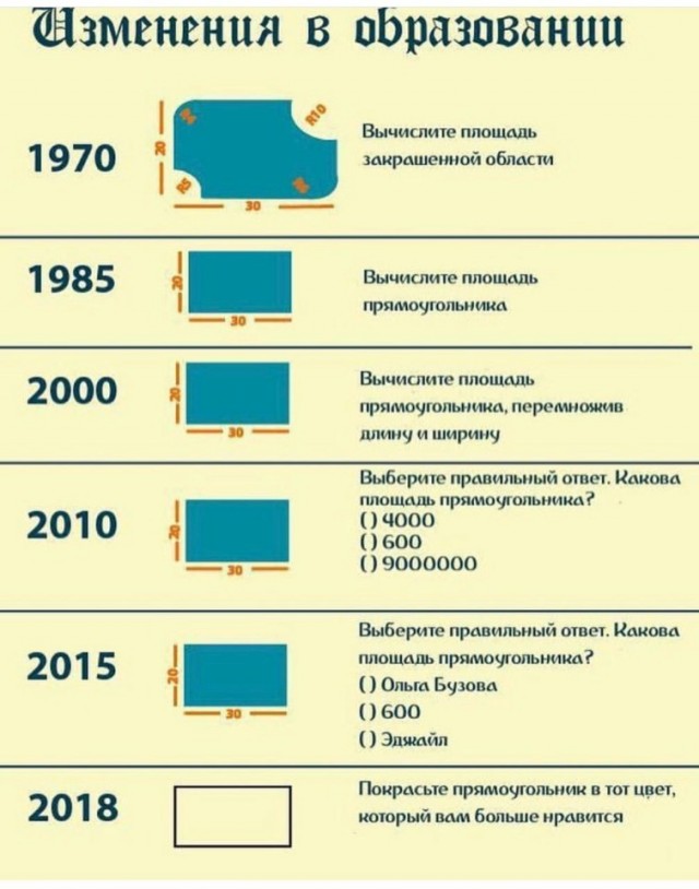 Перестал понимать уроки по математике сына пятиклассника и не знаю что делать