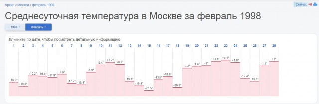 Маски-Шоу или Конкурс Короткого Креатива №31