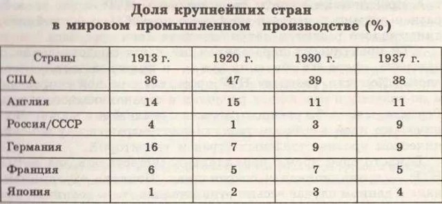 Интересно, в какой момент Виссарионыч понял, что это блядство пора прекращать.
