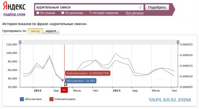 Истинные причины блокировок сайтов. Исследование п