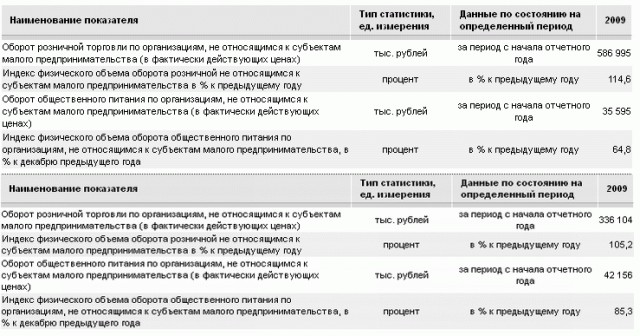 Деревня миллионеров