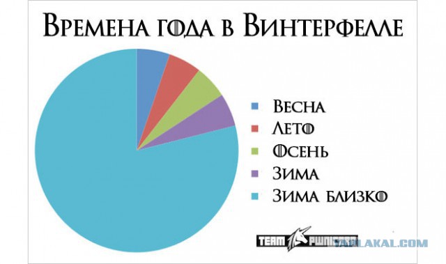 6 сезон Игры престолов