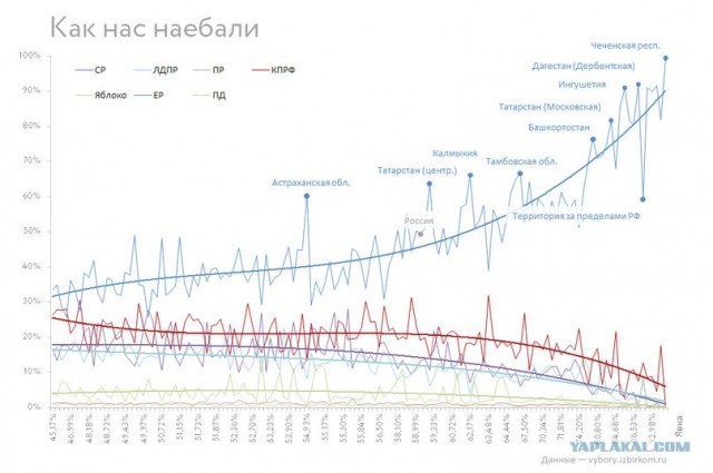 Урна раздора. Нарушения на выборах 2011