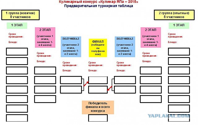 Кулинарный конкурс "Кулинар ЯПа - 2015"