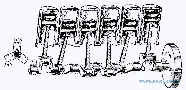 Немецкий 3х литровый рядный шестицилиндровый двигатель