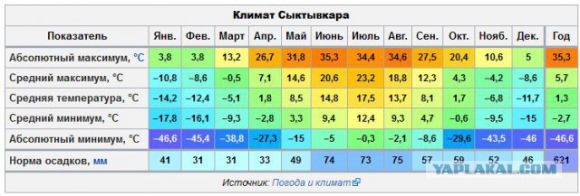 КОКОС 2.1. Голосование