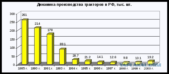 Сажали по доносу..