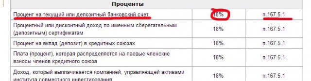 ФНС запросила у Минфина доступ к информации о счетах физлиц