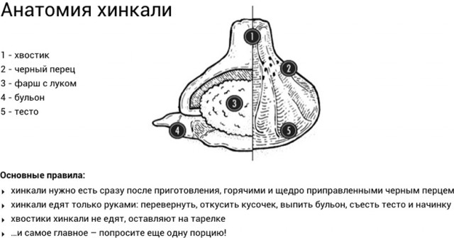 Фотографии из Грузии