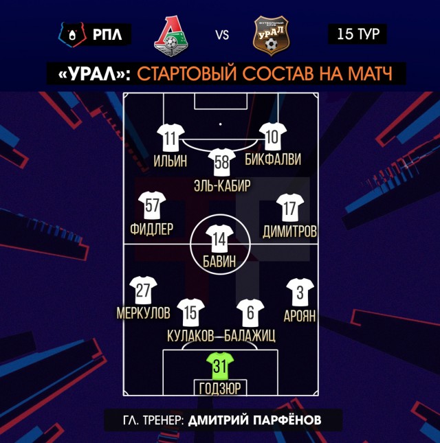 РПЛ 2018-2019(часть V)
