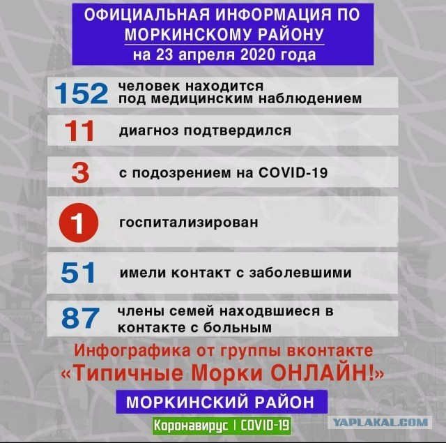 Пандемия. Коронавирус. Россия и мир. Последняя информация. Часть 14