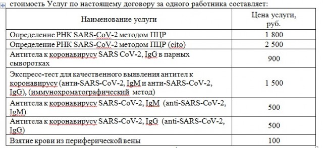 Мой ковид