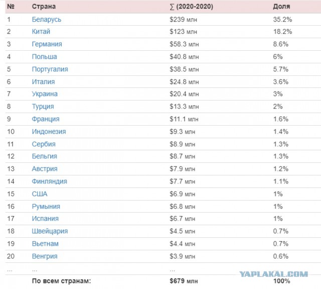 Еврокомиссия инициировала в ВТО спор с Россией из-за ограничения на экспорт древесины