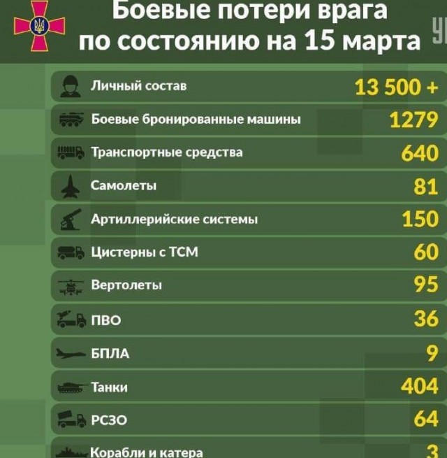 Россия и Украина подготовили план, включающий прекращение огня и вывод войск