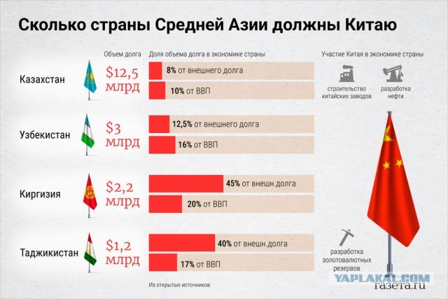 Президент Казахстана Касым-Жомарт Токаев отказался от российского ордена Александра Невского