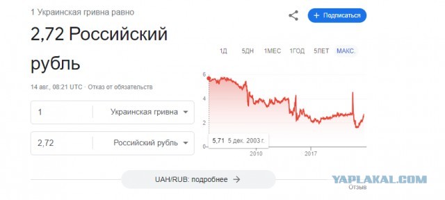 Доллар превысил 100 рублей на Московской бирже