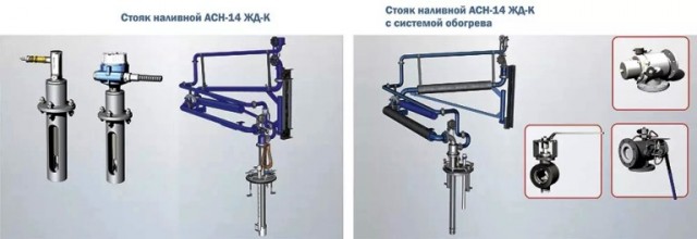 Контролируемый стояк