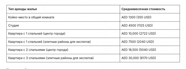 Здравствуй, взрослая жизнь