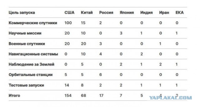 Батут Илона Маска глазами бортовой видеокамеры.