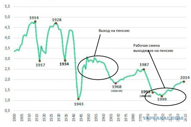 Россиян предупредили о снижении пенсий в полтора раза