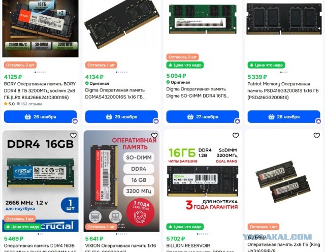 ОЗУ теперь стоит почти как видеокарты