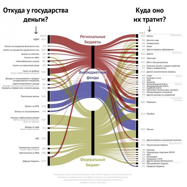 Бангладеш стала крупнейшим должником России