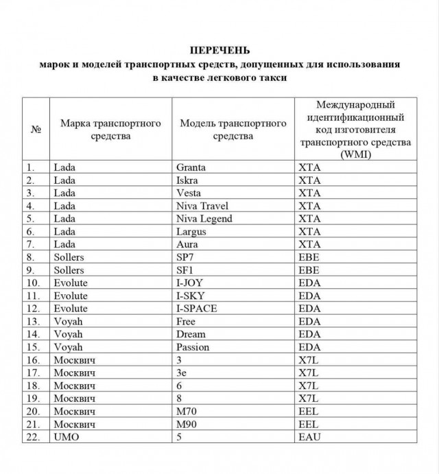 Полный перечень автомобилей для работы в такси