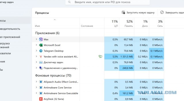 Ваш Макс жрёт как не в себя