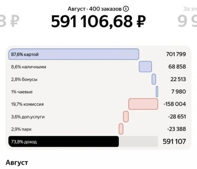 Трудяга таксист. Московский