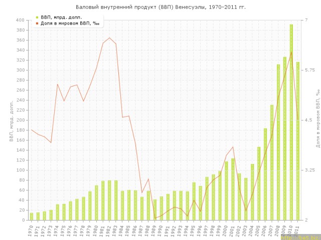 Венесуэла оплакивают Уго Чавеса