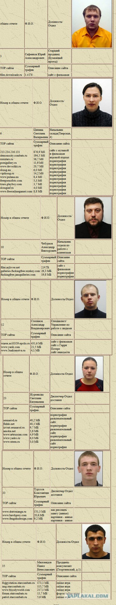 Чичваркин жжет