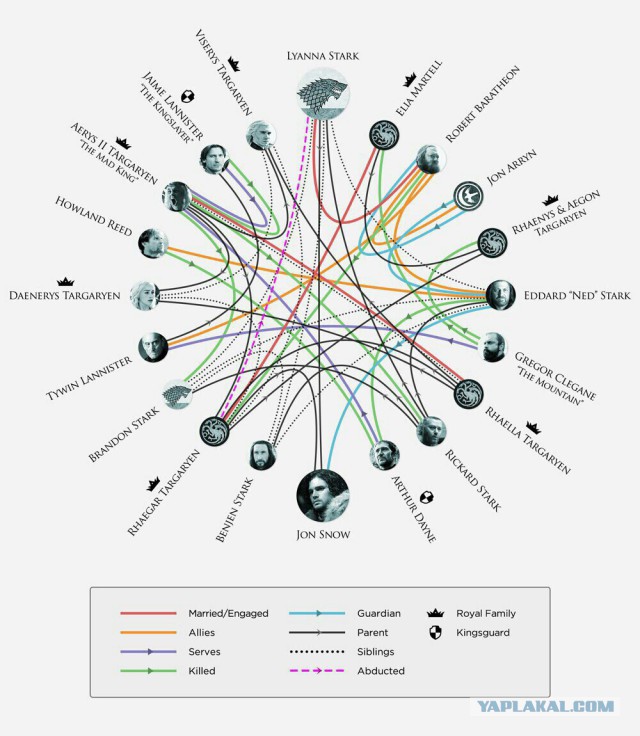 Game of Thrones 6-10 [Осторожно, СПОЙЛЕРЫ!]