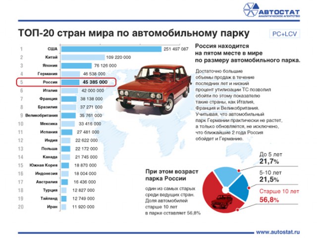 Почему разорился Американский автопром?