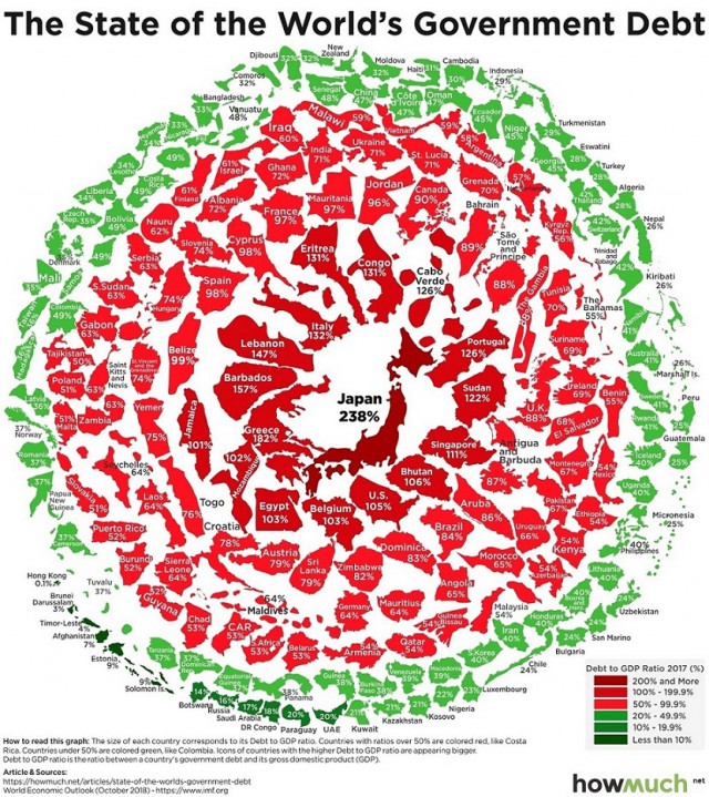 Отношение государственного долга к ВВП в разных странах