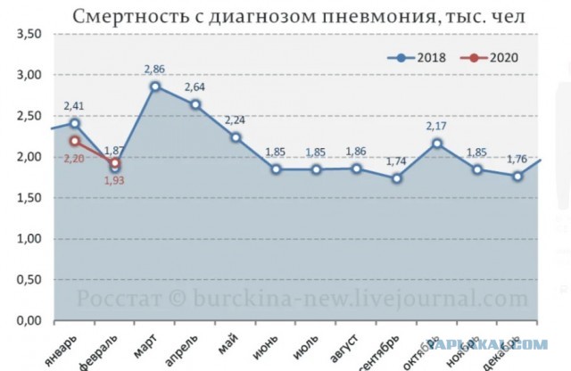 Пандемия. Коронавирус. Россия и мир. Последняя информация. Часть 14