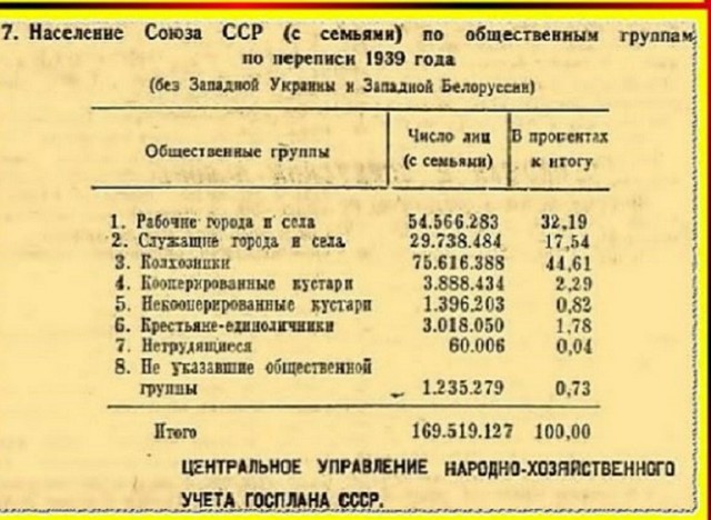 "Человеконенавистничество" Сталина