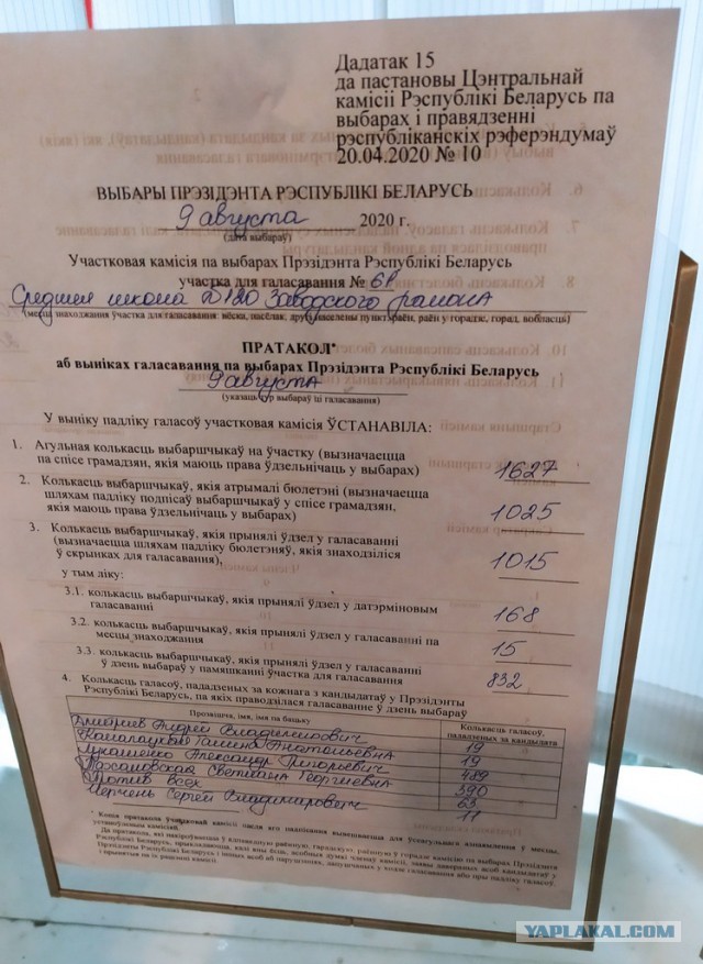 Экзитпол: Лукашенко набирает 79,7%