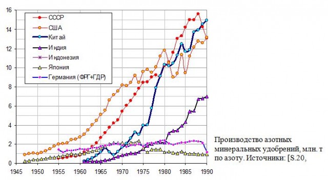 Путин заявил об угрозе роста цен на продукты в России из-за цен на газ