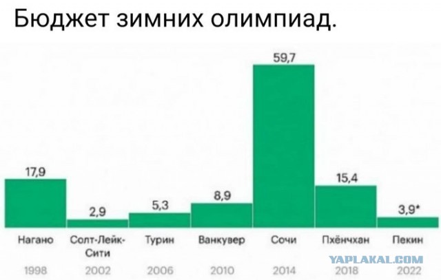 Экс-глава ВАДА заявил, что Россия должна пропустить несколько ОИ из-за ситуации с Валиевой
