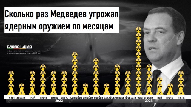 Никита Михалков ёмко об Урсуле фон дер Ляйен после её обвинений в адрес России в ядерной бомбардировке Хиросимы